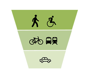 Complete streets diagram