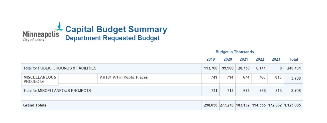 CIP Budget Summary Page 4